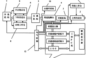 數字成像管棒材缺陷無損探傷檢測系統
