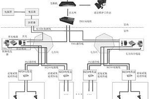 基于圖像檢測技術的道岔岔尖密貼度檢測系統