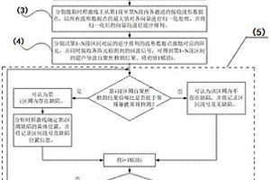 用于管道多缺陷檢測的超聲導波分段自聚焦檢測方法