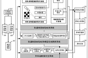 軌道表面缺陷智能在線檢測裝置及檢測方法