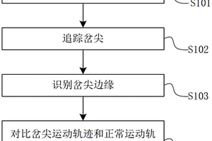基于圖像檢測技術的道岔岔尖密貼度檢測方法