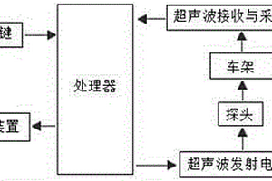 基于超聲檢測的變造發動機車架完整性檢測系統