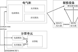 通過X射線檢測含金屬被測物的無損檢測系統和方法