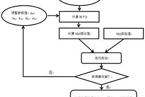 涂層結構的超聲檢測方法以及檢測系統
