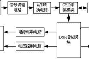 鉛酸蓄電池性能在線檢測系統及檢測方法