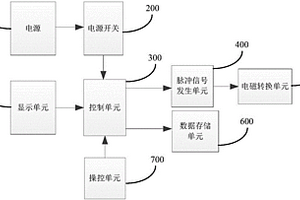 風電機組超速保護系統的檢測裝置及其檢測方法