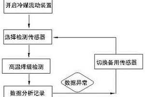 在役軌道焊縫高溫檢測方法及其檢測裝置