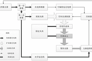 晶圓檢測裝置及檢測方法