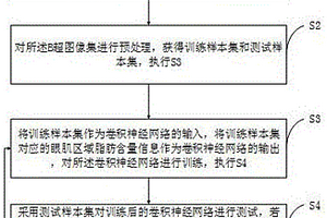 生豬脂肪含量檢測模型訓練方法及生豬脂肪含量檢測方法