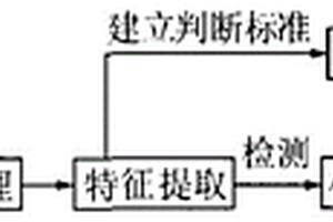 智能化的瓷絕緣子無損檢測分析方法