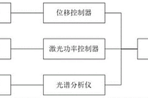 冷軋管表面滲碳深度檢測裝置及檢測方法