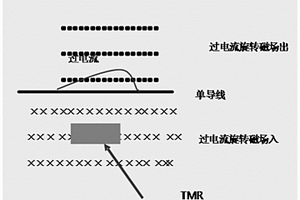 非侵入式暫態過電壓檢測傳感器和檢測方法