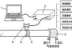 特殊工況管的磁致伸縮超聲導波檢測系統及其檢測方法