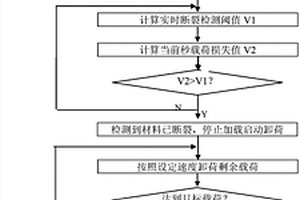 液壓加載試驗機的材料水平斷裂檢測與安全處理控制方法