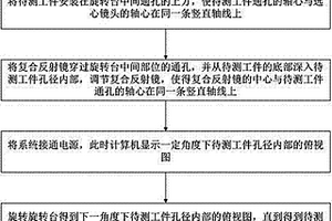 基于復合反射鏡的微小孔內壁視覺檢測系統及其檢測方法