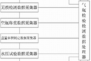 氣瓶檢驗檢測流水線智能辦公系統