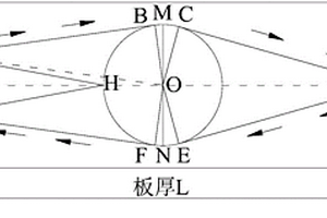 基于平測法的壓漿密實性智能檢測系統及方法