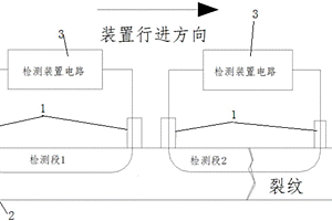 基于管道電阻連續檢測的管道檢漏方法