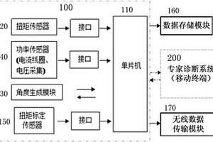 隔離開關機械負載自動測量裝置及其檢測方法