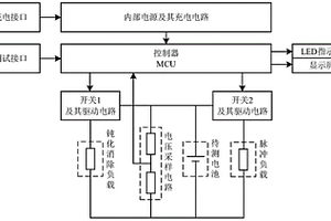 碳包式鋰亞硫酰氯電池容量檢測裝置及其自動測試方法