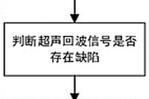 基于超声检测的聚氨酯粘接剂缺陷测量方法及系统