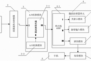 基于超高頻電磁波檢測的高壓開關柜局部放電監測系統