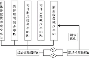 基于微震監測的地下工程巖體錨注效果的檢測方法