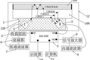 襯層固化狀態監測的非線性Lamb波檢測系統及方法