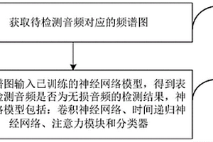 無損音頻檢測方法、裝置、電子設備及存儲介質