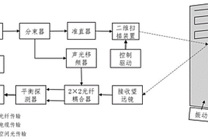 基于微動屬性激光探測的建筑物結構和表面異常變化檢測裝置