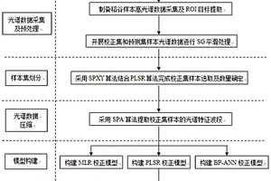 稻谷脂肪酸含量無損檢測方法及系統