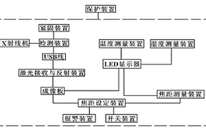 X射線機焦距準確設定與測量的檢測裝置及方法