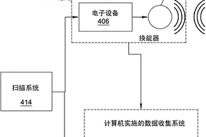 用于孔隙度測量和缺陷檢測的方法和設備