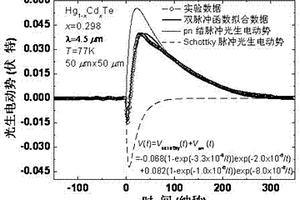 檢測光伏型碲鎘汞紅外探測器電極質量的方法