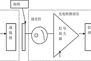 可連續監測多孔材料孔隙率變化和檢測孔隙值的方法
