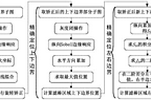 基于視覺檢測的空管復合濾棒段長測量方法
