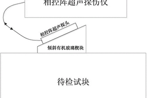 基于斜入射超聲合成孔徑聚焦的厚壁結構缺陷檢測方法