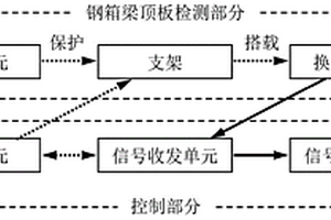 基于超聲導波方法的正交異性鋼橋面板頂板疲勞裂紋檢測系統