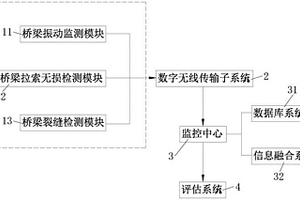 橋梁檢測系統