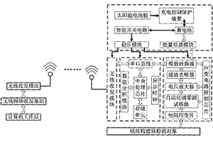 太阳能供电的钢结构无线自调零应变检测装置