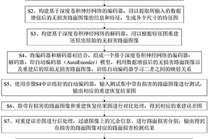 面向智慧城市建設的無監督路面損害檢測方法