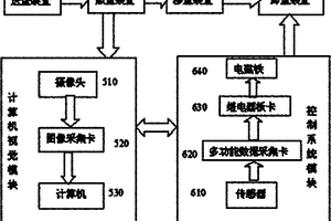禽蛋品質自動檢測分選設備及其方法
