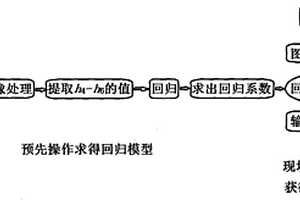 煙葉成熟度快速檢測方法