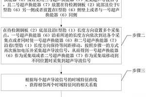 基于超聲導波原理的鋼板裂紋檢測方法