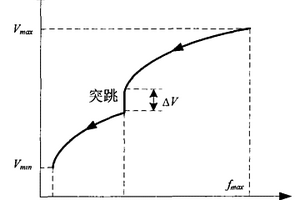 封閉多層殼體內部夾層厚度和狹縫間間歇在線檢測方法