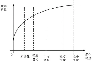 奧氏體管內顯微組織老化的超聲檢測方法