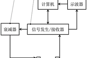 用于高聚物粘結炸藥表面裂紋檢測的超聲成像方法和裝置