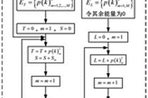 螺栓超聲檢測的高質量成像方法及系統
