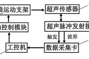 基于LabVIEW的超聲無損檢測特征成像系統