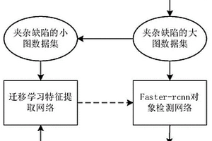 針對小樣本的航天復合材料夾雜缺陷的深度學習檢測方法及系統